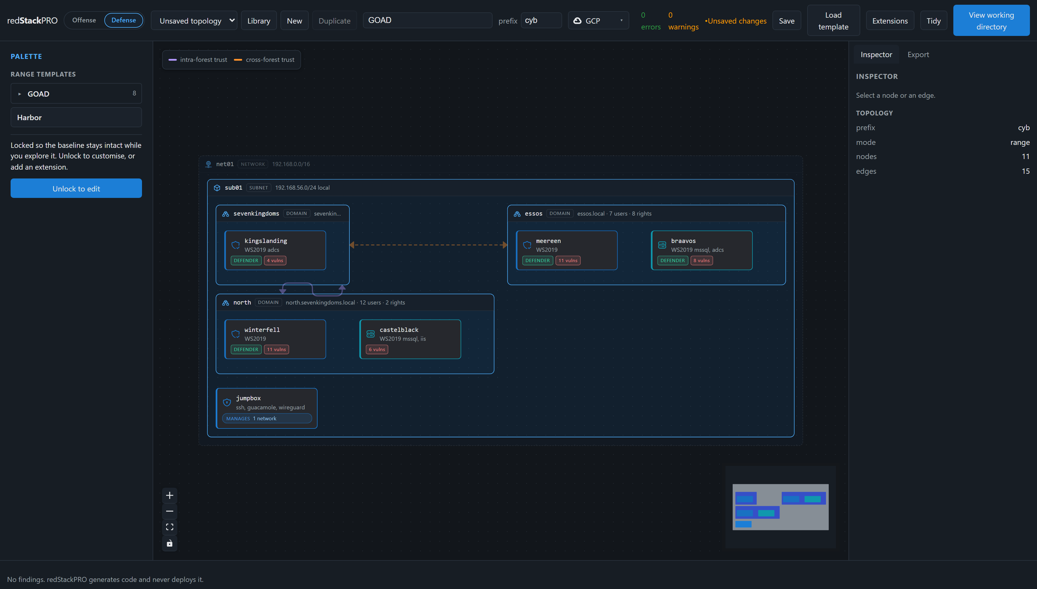 A defense topology on the redStackPRO canvas: the GOAD lab with the sevenkingdoms, north, and essos domains across two forests, five machines, and a jumpbox.