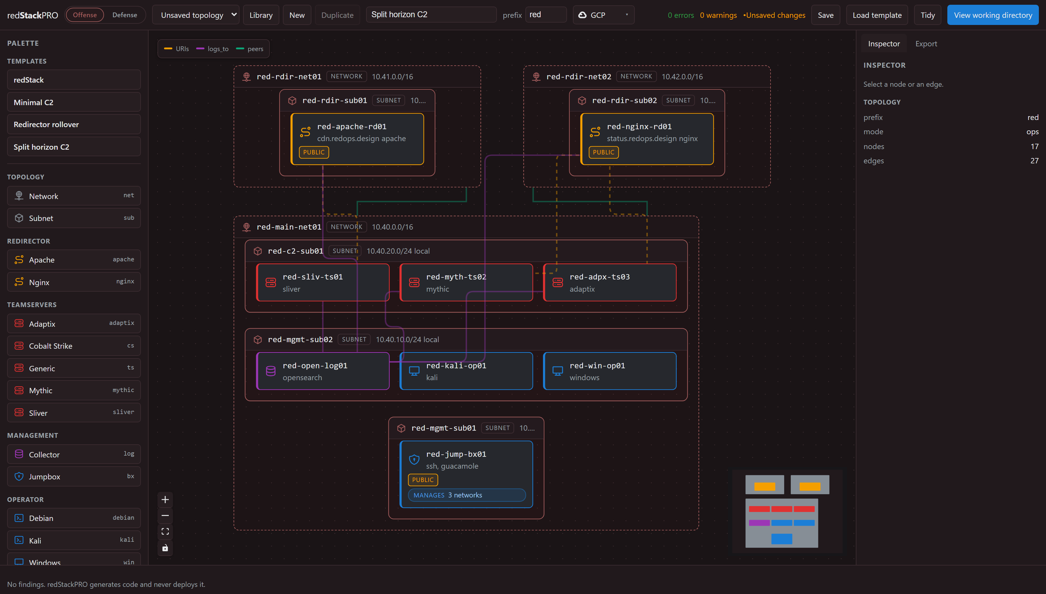 An offense topology on the redStackPRO canvas: a split-horizon C2 with Apache fronting Sliver and Nginx fronting Mythic, plus Adaptix, a jumpbox, operators, and an OpenSearch collector.